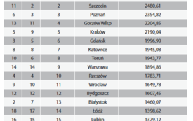 Ranking_Nr_20-2022_Iinwestycje_2019-2021.pdf